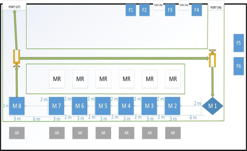 Analys På en ökad produktionsvolym upp mot ~500 stycken enheter räcker det inte med att enbart utöka till två skift.