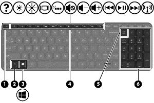 Tangenter Komponent Beskrivning (1) esc-tangent Visar systeminformation när den trycks ned i kombination med fn-tangenten.