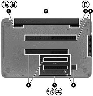 Undersidan Komponent Beskrivning (1) Batterispärr Lossar batteriet.