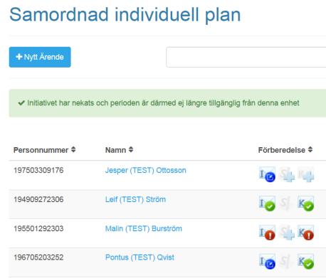 11 ska om den enskilde ej har känd pågående relevant kontakt bekräfta mottagandet av initiativet genom att neka och ange i kommentarsfältet vilken verksamhet som istället ska erhålla ett initiativ