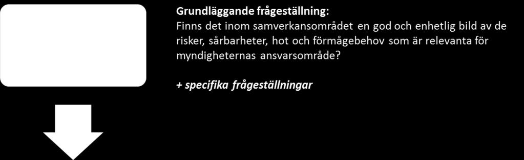 samhällsskydd och beredskap 7 (19) För att främja en helhetssyn i planeringen för krisberedskap och höjd beredskap ska planeringen för de myndigheter som anges i bilagan till denna förordning