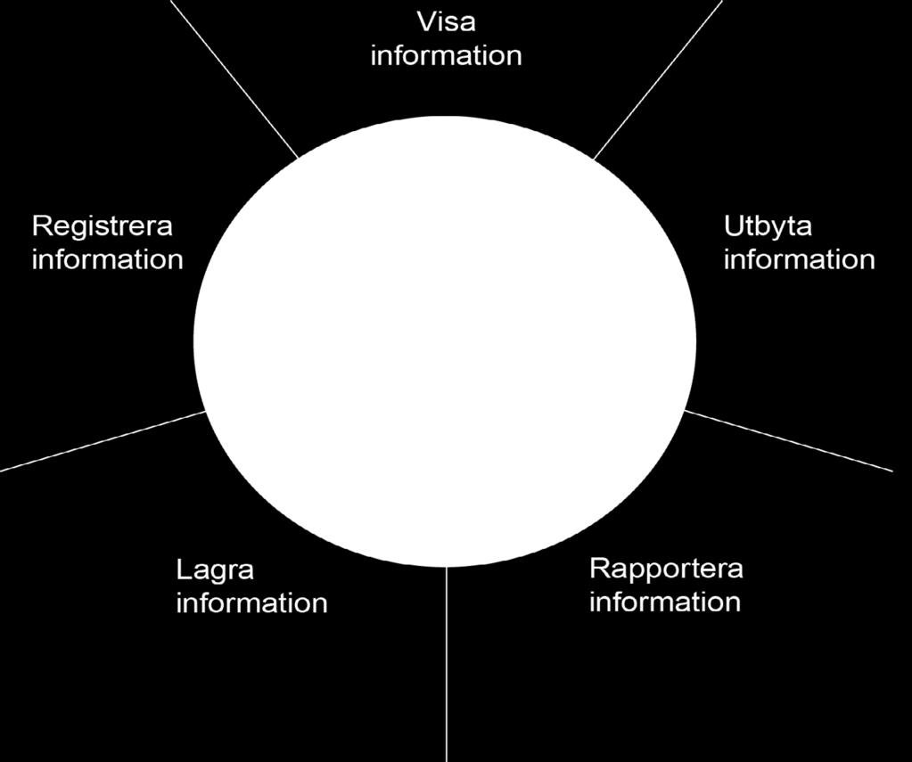 förädling (tillämpning) som underlättar implementering i verksamheternas system. Utvecklingen av sådana förädlade produkter (t.ex.