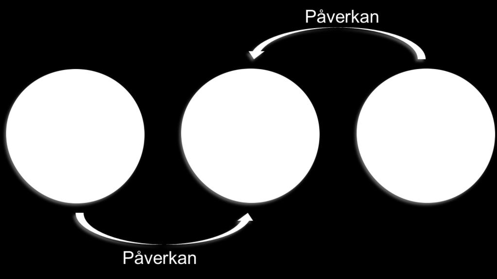 standardisering av exempelvis barns och äldres behov av insatser, där strukturerad dokumentation är en viktig del av arbetet.