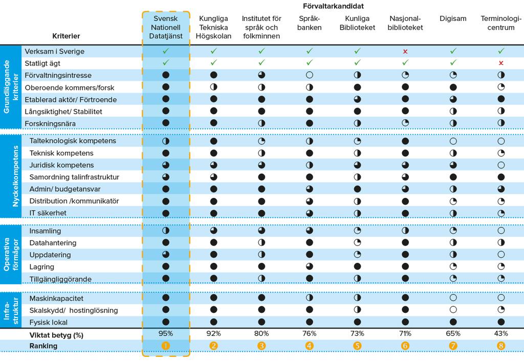 konsultbolaget The Boston Consulting Group (BCG) för att utreda frågan.