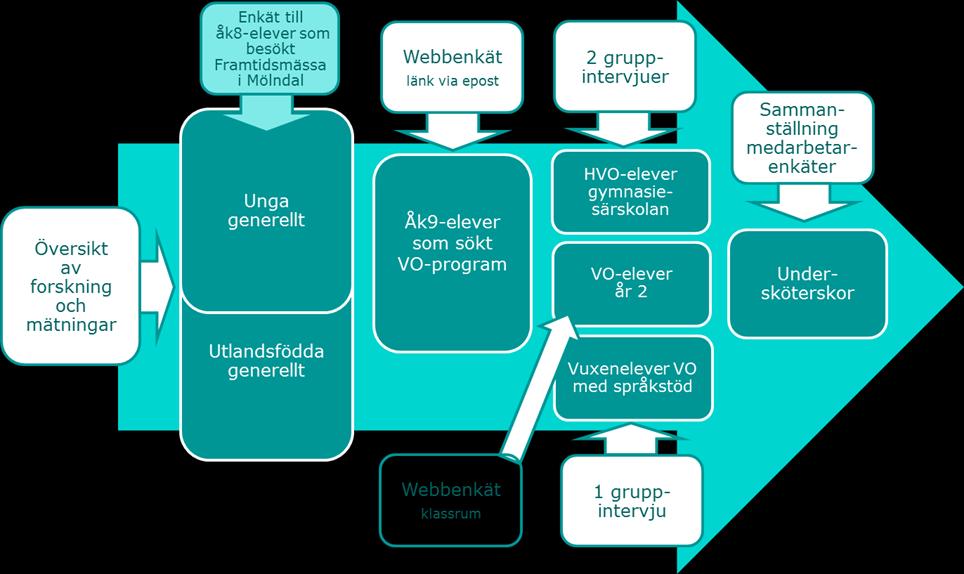 Undersökningar av