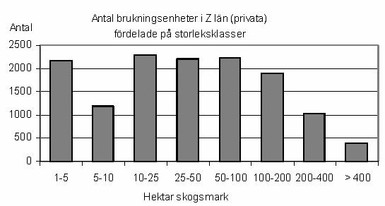 48 (81) Tabell 10. Brukningsenheternas storlek och antal i Jämtlands län. (Källa: http://www.svo.se/minskog/upload/6709/mnpdf/zkap7.pdf).