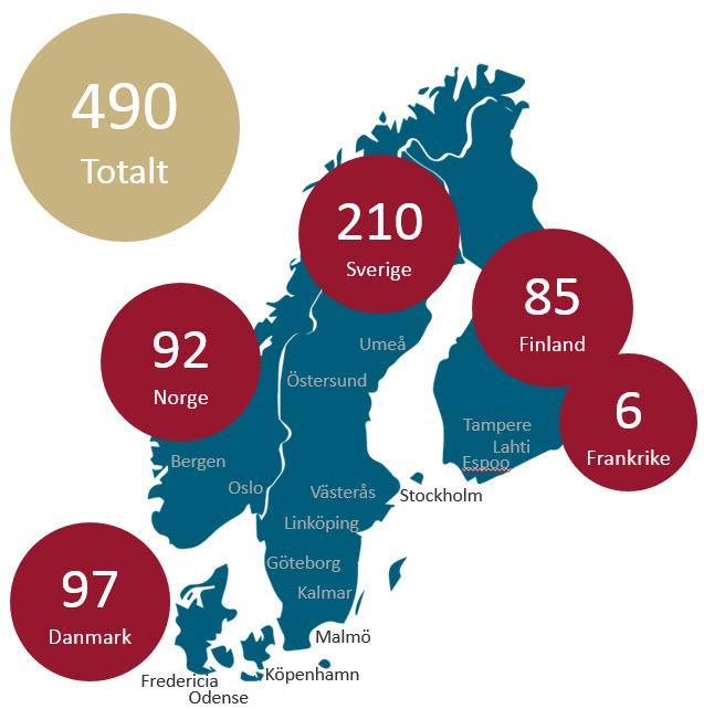 Kort om Vitec BRANSCHSPECIFIKA VERKSAMHETSSYSTEM Vitec utvecklar och levererar verksamhetskritiska standardiserade programvaror för branschunika behov.