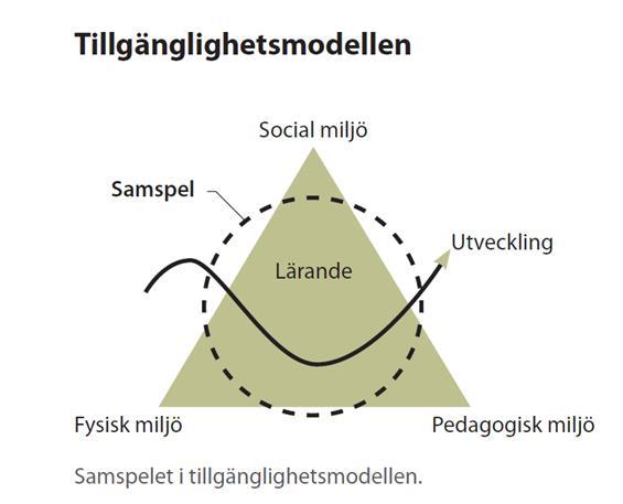 Vad är tillgänglighet?