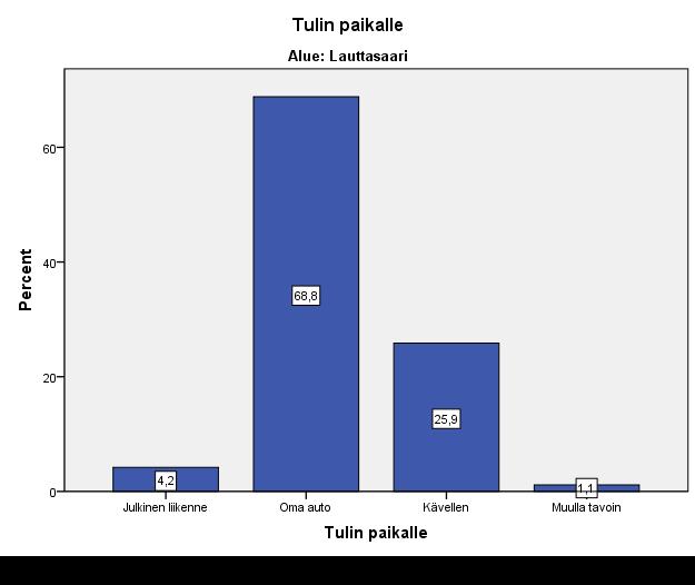 Naturisplanens egenskaper och dess skötsel fick god respons. Över 80 % var mycket nöjda/nöjda med idrottsplatsens öppenhållningstider, likaså med isens kondition och upplysning av planen.