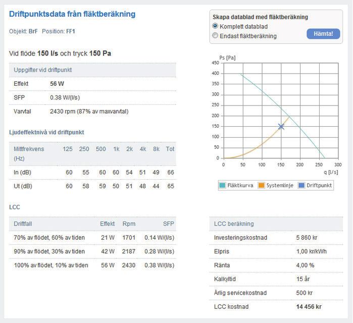 Applikationsområden: Temperaturreglering, tryckreglering, utetemperaturkompenserad tryckreglering i system med möjlighet till