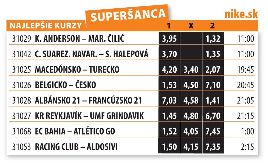 16 a 17 Ušatý Real Strany 2-4 Finále futbalovej Ligy majstrov ponúklo