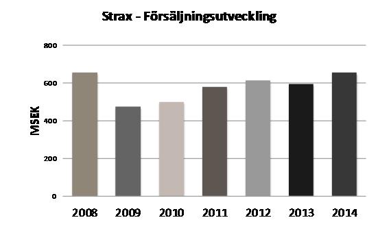 Novestras ägarandel uppgår till 14,6 procent efter utspädning. www.explorica.com (1) Explorica är ett privat amerikanskt bolag vilket innebär att de ej offentliggör finansiella rapporter.