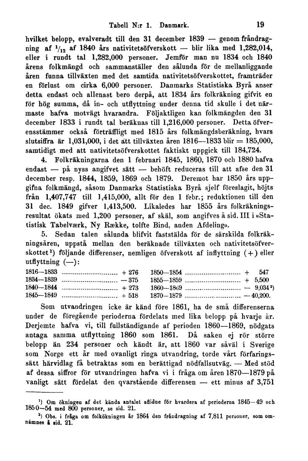 Tabell N:r 1. Danmark. 19 hvilket belopp, evalveradt till den 31 december 1839 genom fråndragning af 1/u af 1840 års nativitetsöfverskott blir lika med 1,282,014, eller i rundt tal 1,282,000 personer.