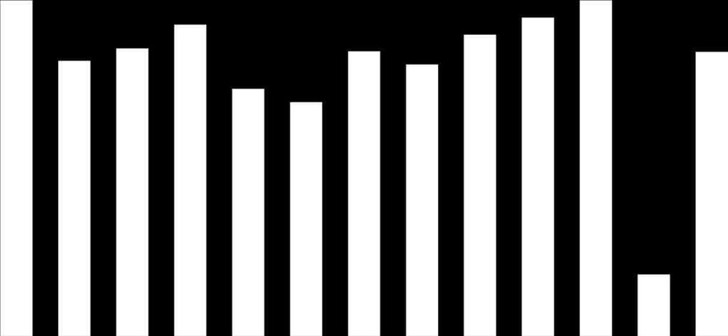 1 98 96 94 92 9 88 86 84 82 8 Vattenkemisk måluppfyllelse i sjöar (%) 3 4 6 7 8 9 1 11 12 13 14 Figur 17. Vattenkemisk måluppfyllelse i kalkade målsjöar för perioden 3-.