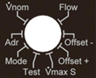 Funktionsväljare Funktionsväljaren gör det möjligt att välja funktion med hänsyn till dess läge. Om ingen funktion är vald visar displayen tre bindestreck (- - -).