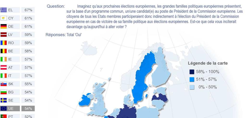 Möjligheten att delta i valet av kommissionens ordförande