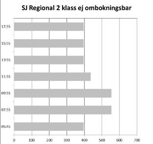 8: Pris i olika pris- och komfortklasser
