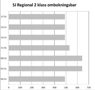 9: Pris i olika pris- och komfortklasser
