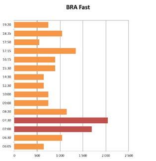 resa med 