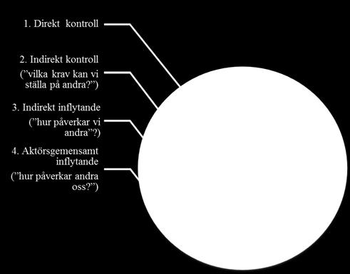 samverkan krävs att aktörerna ser samverkan som en gemensam angelägenhet och ett gemensamt ansvar Förslag: se över