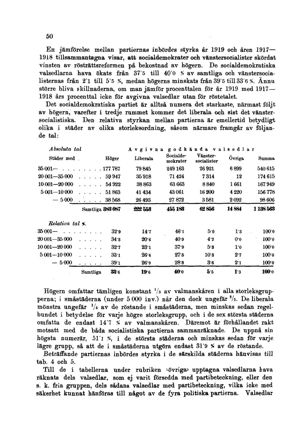 50 En jämförelse mellan partiernas inbördes styrka år 1919 och åren 1917 1918 tillsammantagna visar, att socialdemokrater och vänstersocialister skördat vinsten av rösträttsreformen på bekostnad av