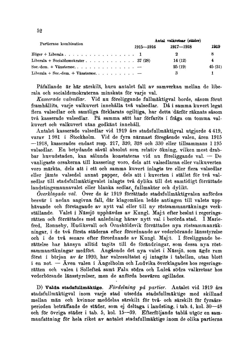 52 Påfallande är här särskilt, huru antalet fall av samverkan mellan de liberala och socialdemokraterna minskats för varje val. Kasserade valsedlar.