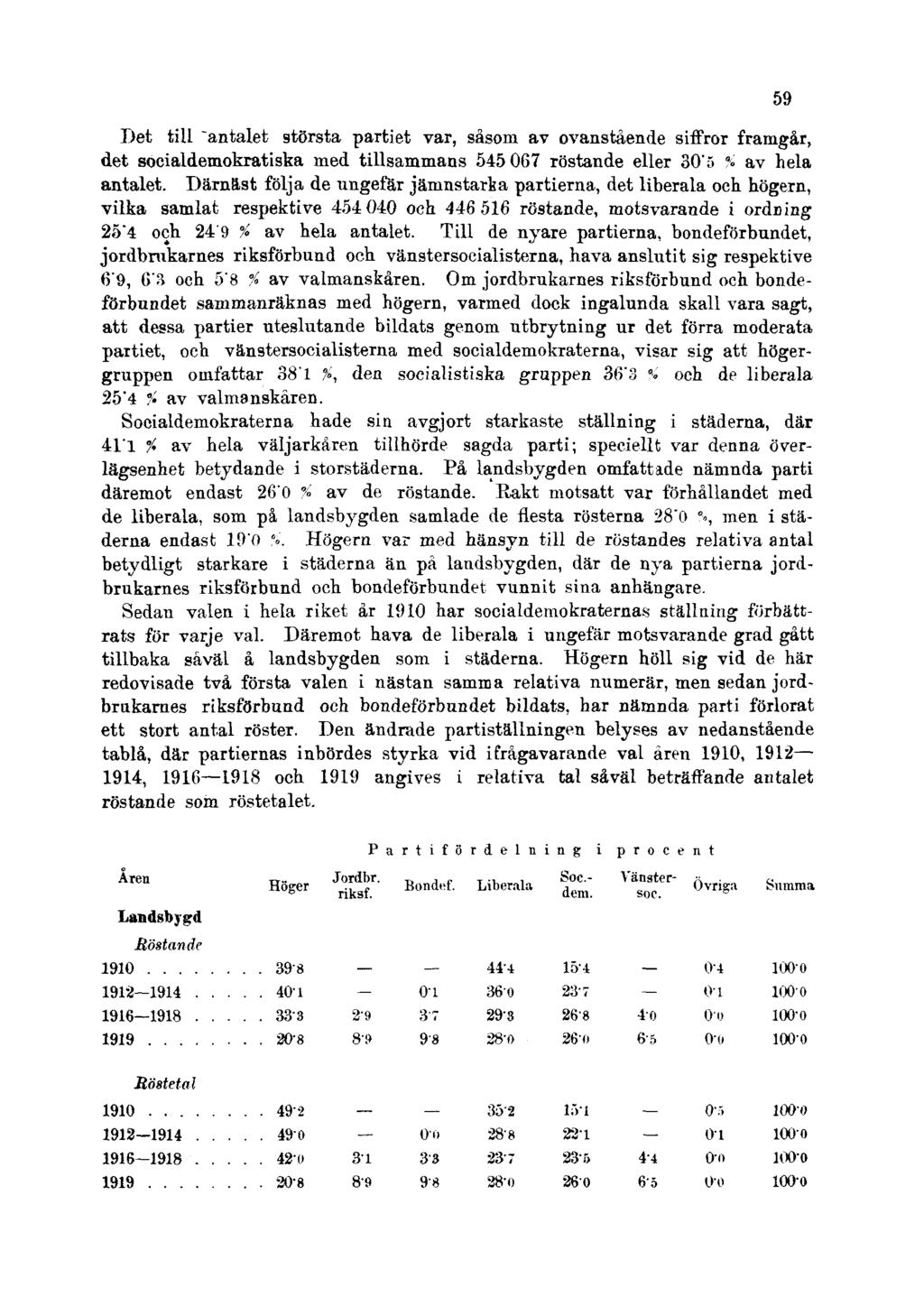 Det till "antalet största partiet var, såsom av ovanstående siffror framgår, det socialdemokratiska med tillsammans 545 067 röstande eller 30'5 % av hela antalet.