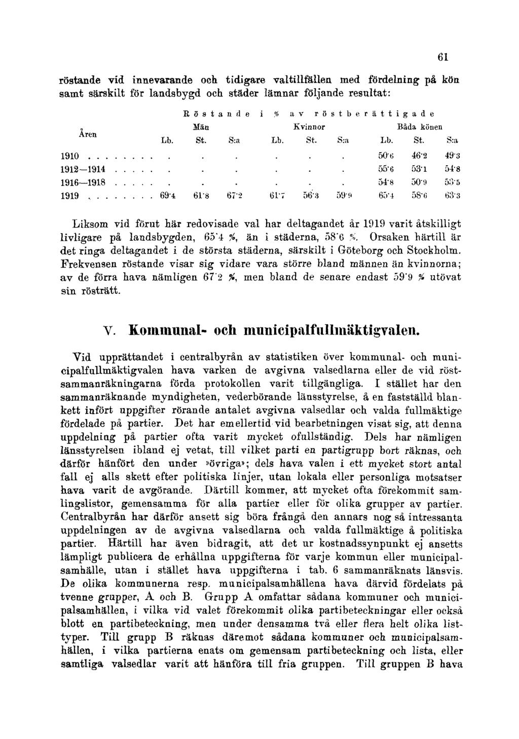 röstande vid innevarande och tidigare valtillfällen med fördelning på kön samt särskilt för landsbygd och städer lämnar följande resultat: 61 Liksom vid förut här redovisade val har deltagandet år