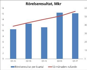 Tillväxten i den svenska ekonomin är för närvarande god samtidigt som osäkerheten kring utvecklingen i Europa, USA och på övriga håll i världen är stor.