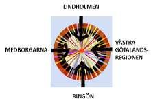 Innovationsprogrammet anpassas till HASSP ------------------------------------------------ Ur kommunens utkast till Innovationsprogram De