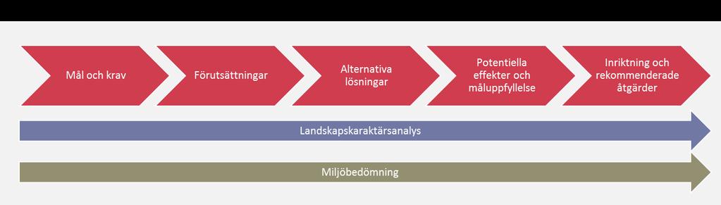 som behövs när det gäller olika sträckningar för höghastighetsjärnvägarna.