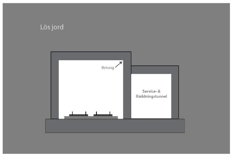 frostisoleringslager med intilliggande service- och räddningstunnel.