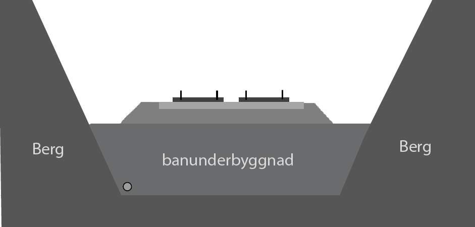 tillräcklig hållfasthet vanligen krossat bergmaterial för att jämna ut den underliggande markytan. Den underliggande marken påverkar även hur bankar anläggs.