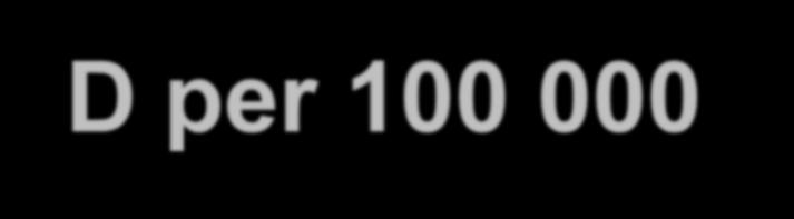 Antal nya ICD/CRT-D per 100 000 inv 40,0 35,0 30,0 25,0 20,0 15,0 E-län