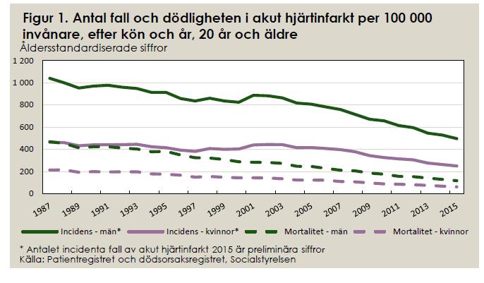 Incidens och dödlighet vid