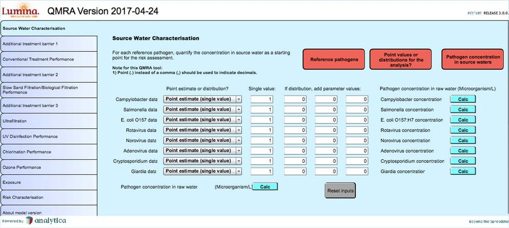 Mikrobiologisk riskbedömning av dricksvattenförsörjning (QMRA)