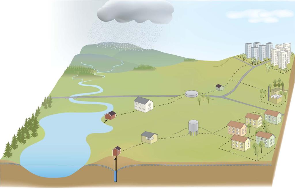 Mikrobiologiska risker från källa till tappkran Dricksvattenrisk Ytvattensystem Pumpstation Reservoar