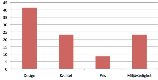 Andel i procent Svarsalternativ 5.1.5 Fråga 5 Vad tycker du behöver förändras för att fler ska köpa miljövänliga modeprodukter och på vilket sätt?