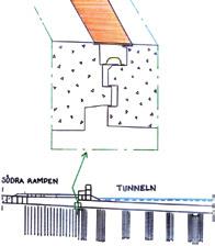 Fogen mellan tunneln och södra rampen glider sakta isär. Av de ursprungliga 12 cm kontaktyta återstår i dag 4 cm. Det kräver en större åtgärd inom 3-4 år.