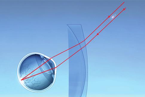 Genom att kompensera optiken i glaset är detta fullt möjligt och kan till och med ge ett bredare synfält än i vanliga glasögon.