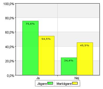 NATURVÅRDSVERKET 12(21) inte heller intrycket att markägarsidan skulle vara speciellt sugna på att vänta alltför många år med att utvärdera effekten av ett visst handlande.