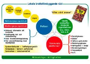 Aktörerna i lokalsamhällets brottsofferstödjande arbete 5.