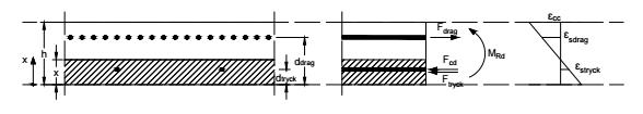 Bilaga A6 - Armeringsberäkningar Material Betong C35/45 f ck : 35MPa E cm : 34GPa f cm : 43MPa f ctm : 3.2MPa ε cc : 3.5 10 3 α cc : 1 γ c : 1.