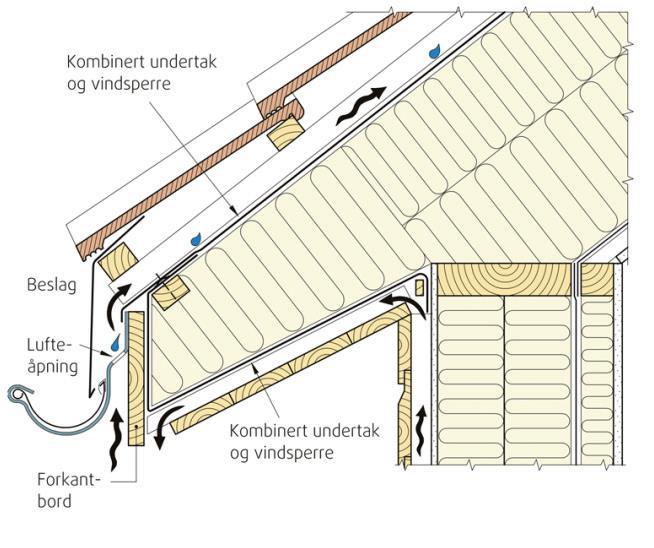 14 I rapporten [Burke m fl, 2014] framgår att det på den Nordamerikanska marknaden också är vanligt med ett fokus på den yttre tätheten, men här hänvisas mer till täthet såsom ett hinder mot vatten