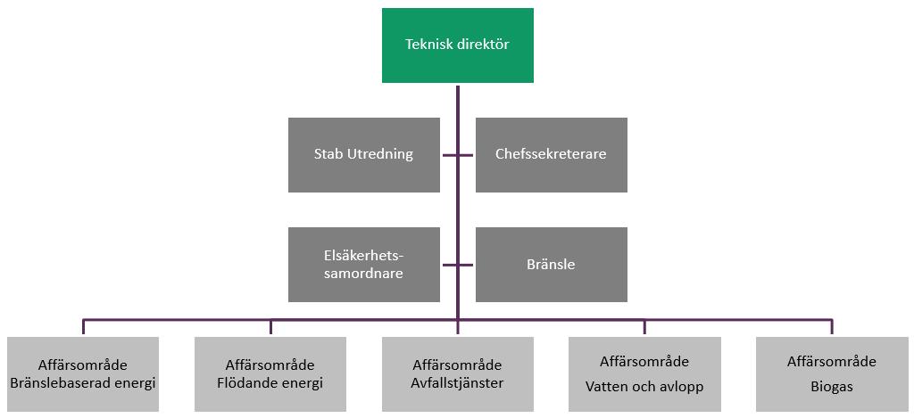 Vika avfallsanläggning - miljörapport 2016 Miljörapport Vika avfallsanläggning textdel 1 Verksamhetsbeskrivning Uppgifterna i denna rapport rör Vika deponi inklusive Vika återvinningscentral.