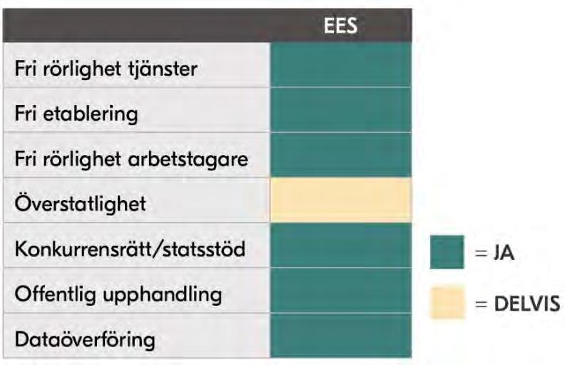 50(62) Genom denna valmöjlighet kan det gemensamma regelverket behållas samtidigt som den nationella suveräniteten bevaras.