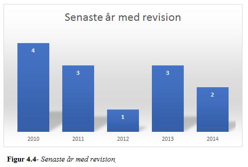svarade 2015. Resultatet visar således på en hög medvetenhet från respondenterna.