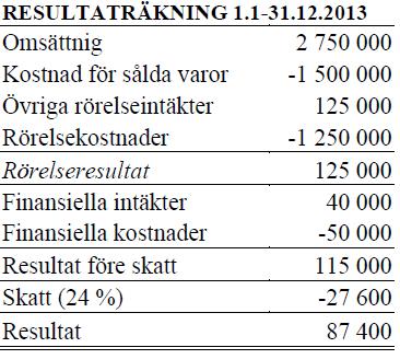 Likviditet, soliditet, räntabilitet Från dessa förenklade resultat- och