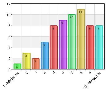 hjärt kärlsjukdom, blodtrycksmätning och blodtrycksmedicinering.