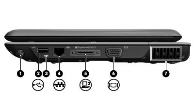 Komponenter på höger sida Komponent Beskrivning (1) Pennhållare Plats för pennan. (2) USB-port Ansluter en extra USB-enhet. (3) Hål för pennfästband Ansluter pennfästbandet.